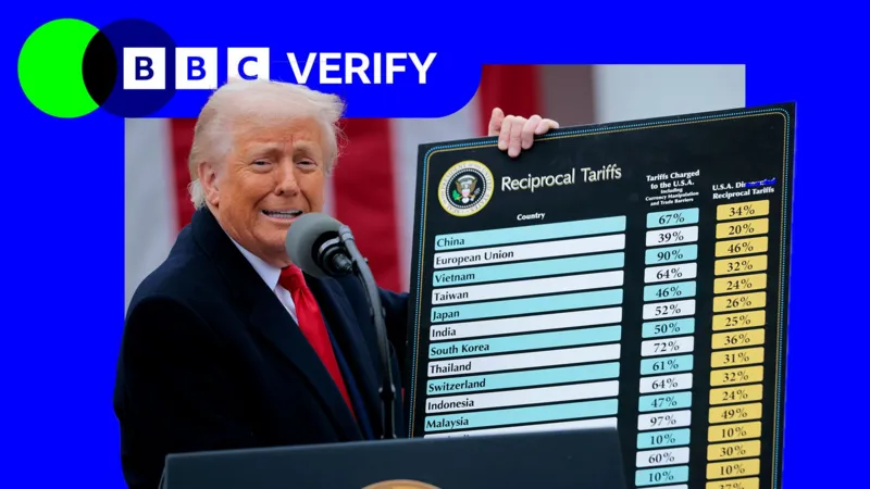 How much cash is the US raising from tariffs?